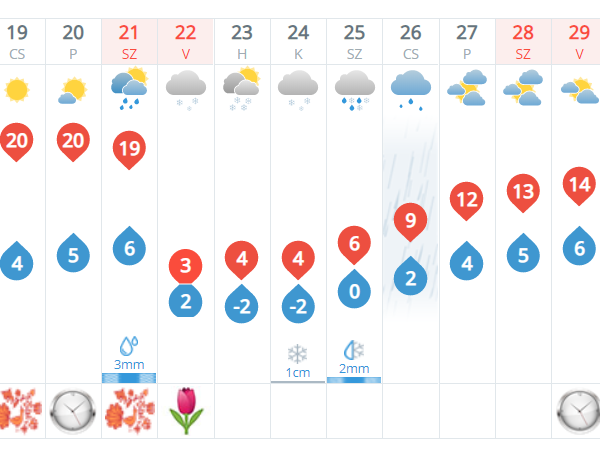 Hószállingózás válthatja fel a tavaszt vasárnap