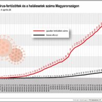 koronavirus_magyarorszag