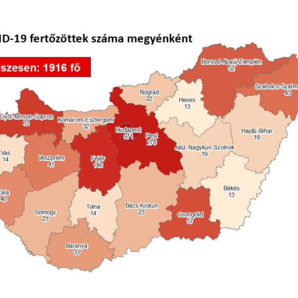 Meghalt 17 beteg és 1916-ra emelkedett a fertőzöttek száma Magyarországon