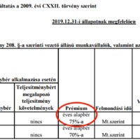 PVH bér