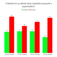 ábra