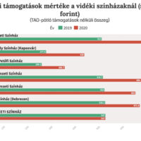 állami támogatás