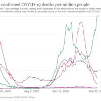 coronavirus-data-explorer (1)