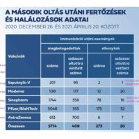 Karikó táblázat