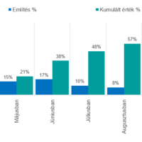 ipsos_felmérés_közvélemény-kutatás