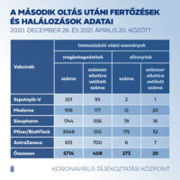 oltás után