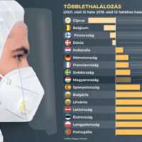 eurostat
