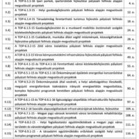 projektek