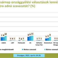 publicus