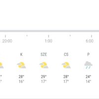 Pécs Aktuál időjárás