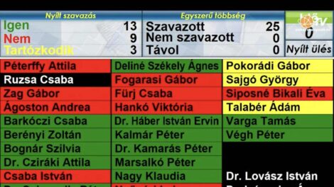 Ez abszolút nem politikai kérdés – a korábbi években valószínűleg az volt